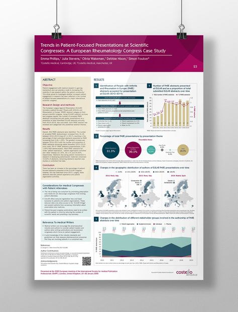 Riverfront Design, Scientific Research Poster, Research Poster Design, Conference Poster Template, Scientific Poster Design, Eco Project, Conference Banner, Academic Poster, Branding Infographic