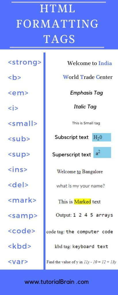 This is a good website to learn HTML with examples. Every topic is explained in details. Easy to understand and learn. It is a free website. Check once, I am sure you will like it. Basic Html Tags, Html Basics, Css Basics, Html Coding, Html Tags, Html Tutorial, Basic Coding, Coding Lessons, Basic Computer Programming