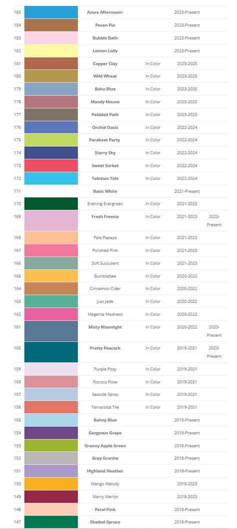 Here are all the colors Stampin' Up! has sold since 1997 when they first offered their own card stock and stamp pads Stampin Up 2023-2024 Color Chart, Stampin Up Color Chart, Stampin Up Color Combos, Stampin Up Color Combinations, Stampin Up Colors, Color History, Card Hacks, Rainbow Order, Color Boards