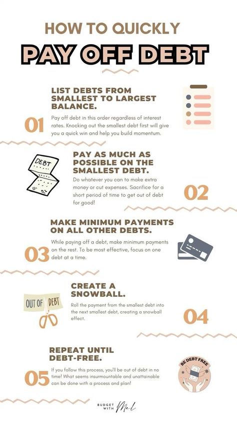 Money management advice for debt payoff: how to get out of debt quickly and take control of your personal finances! Whether you have student loans, credit card debt, car debt, personal debt, or maybe you want to pay off your mortgage debt, use the debt snowball method by Dave Ramsey to pay off debt and work towards financial peace and financial freedom! How To Pay Off Student Loans, Best Way To Pay Off Credit Cards, How To Get Rid Of Debt, Debt Payoff Planner, How To Get Out Of Debt, Dave Ramsey Snowball Method, Budget Board, Payoff Debt, Credit Card Debt Payoff