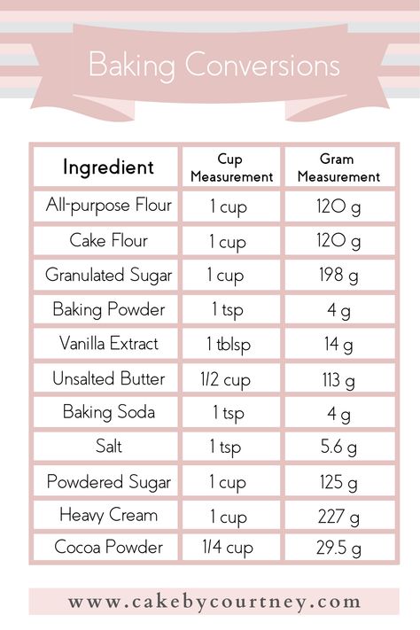 Cake Ingredients List, Cake Measurements, Baking Conversion Chart, Baking Conversions, Baking Secrets, Cooking Substitutions, Baking Measurements, Measuring Ingredients, Cooking Measurements