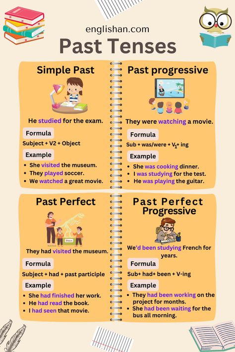 All Past Tenses Chart With Example Past Tense Chart, Past Tense Examples, Past Perfect Continuous Tense, English Tenses Chart, Ielts Grammar, Past Tenses, English Grammar Pdf, Tenses Chart, English Tenses