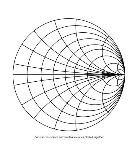 Resistance Circles and Reactance Arcs: Basic Smith Chart Smith Chart, Circle Graph, High School Algebra, School Algebra, Complex Numbers, The Smith, Adding And Subtracting, Amateur Radio, Will Smith