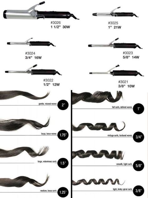 Types Of Hair Curls, Different Kinds Of Curls, Different Curl Patterns, Cable Curls, Different Types Of Curls, Different Curls, Hair Curling Tips, S Curl, Hair School