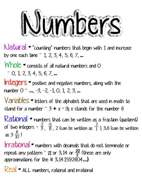 Numbers (Natural, Whole, Integers, Variables, Rational, Irrational, Real) ~ Anchor Chart * Jungle Academy Rational And Irrational Numbers Anchor Chart, Rational Irrational Numbers, Natural Numbers Math, Rational Numbers Chart, Real Numbers Chart, Rational And Irrational Numbers Notes, Whole Numbers Definition, Rational Numbers Notes, Rational Numbers Anchor Charts