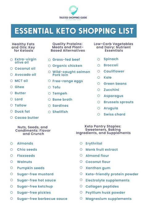 Essential Keto Shopping List Free Template Keto Shopping List For Beginners, Foods Printable, Keto List, Meal Plan For Beginners, Keto Shopping List, Beginner Meal Planning, Salmon Avocado, Low Carb Vegetables, Keto Food List