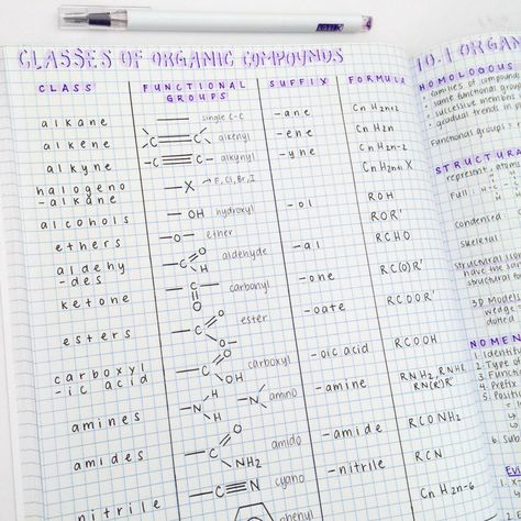 Organic Chemistry Notes, Chemistry Paper, Organic Chemistry Study, Chemistry Study Guide, Chemistry Basics, Study Chemistry, Chemistry Classroom, Chemistry Education, Teaching Chemistry