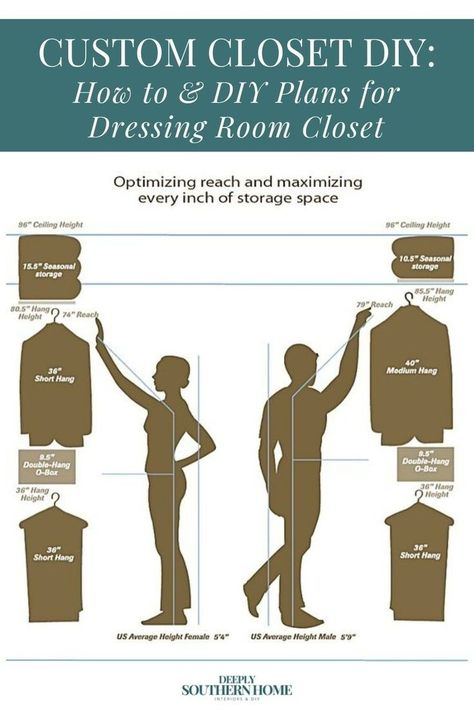 Revamp your closet design & dressing room design with our DIY closet makeover. We walk you through each step of designing and organizing your closet to create a chic and efficient space. Perfect for your home renovation projects, this blog offers creative closet ideas and closet design layouts for your home improvement projects including this infographic on closets and height optimizations. Be inspired by our interior design projects, home decor, and DIY projects at deeplysouthernhome.com. How To Design A Closet Layout, Open Plan Closet Ideas, Closet Colour Ideas, Front Closet Transformation, Closet Design Inspiration, Closets With Windows, Master Closet Door Ideas, Walk In Closet Cabinet Ideas, Closet Makeover Diy Walk In