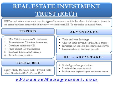 Trust Accounts, Treasury Management, Commercial Real Estate Marketing, Accounting Basics, Economics Lessons, Real Estate Investment Trust, Bookkeeping Business, Bookkeeping And Accounting, Stock Analysis