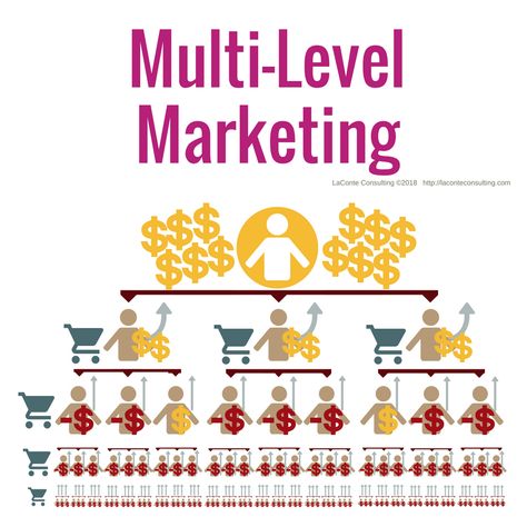 Multi Level Marketing Business, Mlm Plan, Selling Skills, Mlm Companies, Mlm Business, Sales Techniques, Good Time Management, Business Models, Allen Iverson