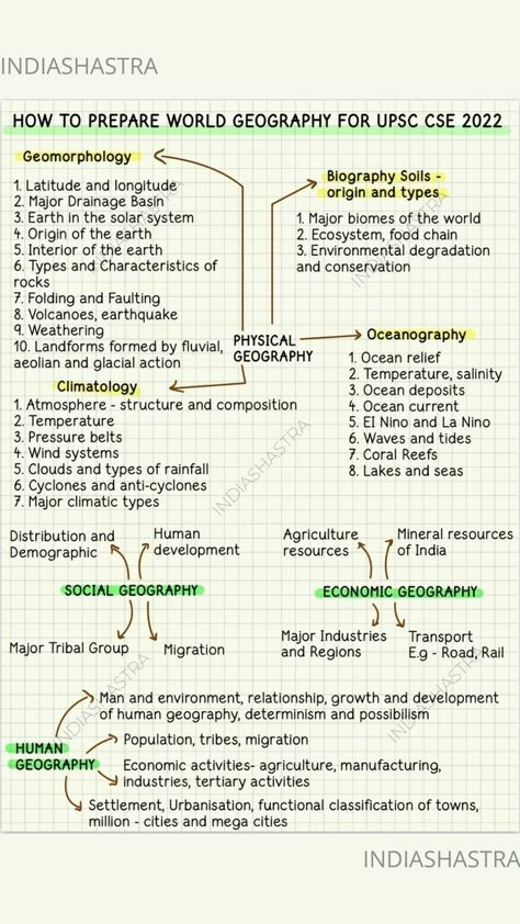 Ias Books, Ias Notes, Indian Polity, Study Preparation, Basic Geography, Exam Preparation Tips, Learning Websites For Kids, Upsc Notes, Ias Study Material