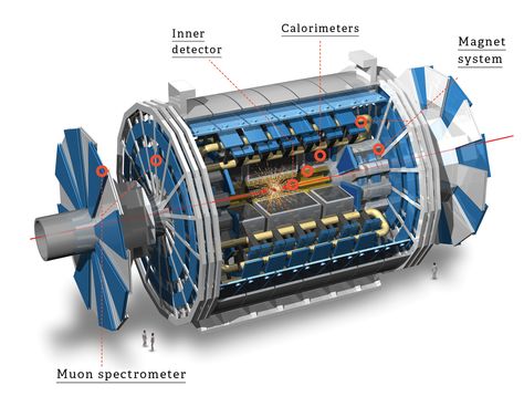 Hadron Collider, Particle Accelerator, Science Equipment, Large Hadron Collider, Higgs Boson, Science Articles, String Theory, Physicists, Popular Science