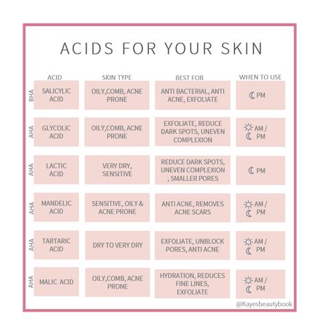 Face Acids Chart, Different Types Of Serums, What Acids Not To Use Together, Serum Layering Chart, Salycilic Acid Combinations, Skincare Acids Guide, Serum Combination Chart, Serum Chart, Skin Care Ingredients Guide