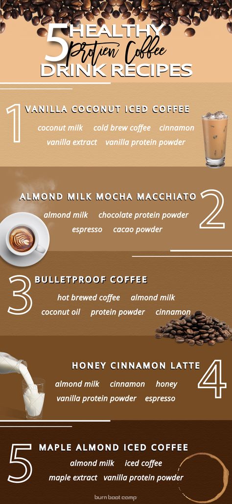 Protein Coffee Drink, Healthy Coffee Drinks, Fitness Smoothies, Pancakes Low Carb, Burn Boot Camp, Types Of Drinks, Protein Cupcakes, Almond Milk Coffee, Coffee Protein Shake