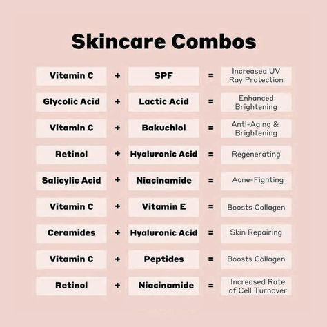 Skincare Ingredients Pairing, Skincare Combinations To Avoid, Skincare Do Not Combine, Skincare That Cant Be Mixed, Skin Ingredient Combinations, Skin Care Guide For Combination Skin, Serum Mixing Chart, Skincare Mixing Guide, Skincare Ingredients Combination