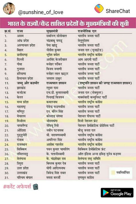 Ministers list All Ministers Name Of India List, Study Info, Hindi Language Learning, Learn English Speaking, English Grammar Book, Biology Facts, Chemistry Experiments, Hindi Words, Gk Knowledge