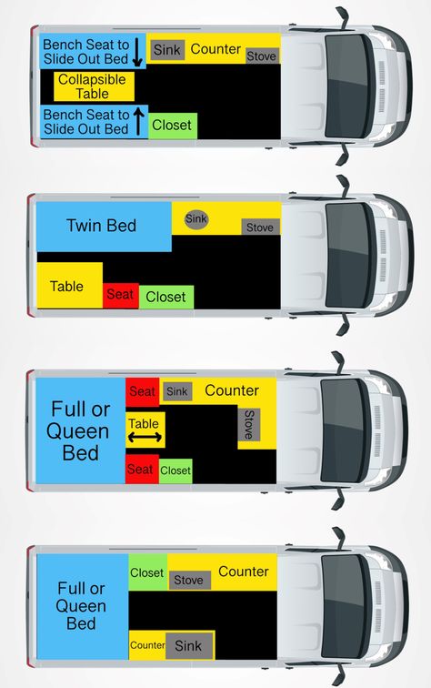 Camper Van Layout, Omgebouwde Bus, Husbil Makeover, Van Layout, Bil Camping, Step Well, Caravan Vintage, Supraviețuire Camping, Kombi Motorhome