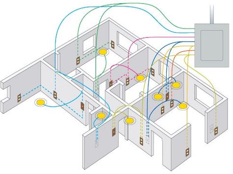 Rewiring A House, Residential Wiring, Home Electrical Wiring, House Wiring, Electrical Wiring Diagram, Electrical Panel, Electrical Projects, Diy Electrical, Electric House