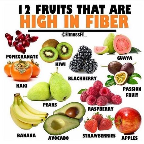 Fruitarian Diet, Fruits And Vegetables List, High Fiber Vegetables, High Fiber Fruits, Fiber Fruits, High In Fiber, Fiber Diet, High Fiber Diet, Fiber Rich Foods