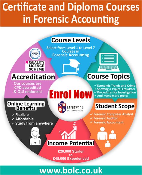 Dive into the World of Forensic Accounting with BOLC! Unearth financial mysteries and embark on a career with a difference! #BrentwoodOnlineLearningCollege (BOLC) proudly presents our Forensic Accounting courses, designed to turn you into a financial detective extraordinaire. Learn more: https://www.bolc.co.uk/forensic-accounting-courses #ForensicAccounting #FinancialDetective #BOLCCourses #UnlockTheTruth #ForensicAccountingCourses Forensic Accounting Career, Ads Inspiration, Forensic Accounting, Accounting Career, Accounting Course, Diploma Courses, Forensic, Online Learning, Detective