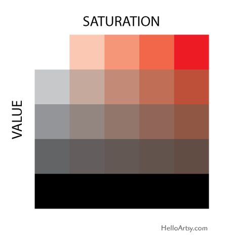 Learning Color Saturation: Saturation Matrix Saturation Art, Color Organization, Drawing Advice, Subtractive Color, Color Theory Art, Color Vision, Art Theory, Colour Theory, Colors And Emotions