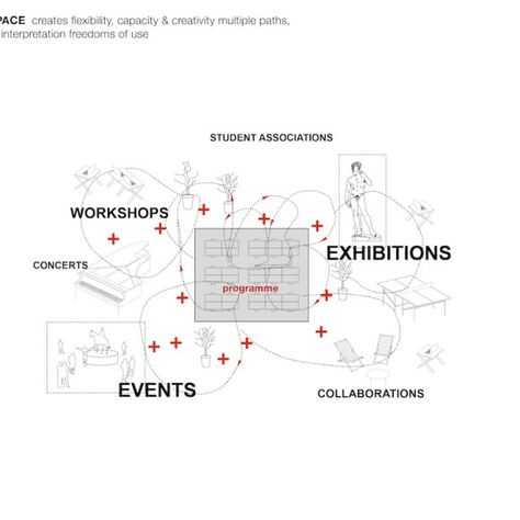 Program Analysis Architecture Diagram, Programming Diagram Architecture, Space Programming Architecture, School Map Design, Community Space Architecture, Program Diagram Architecture, Architecture Diagram Concept, Programming Architecture, Concept Diagram Architecture