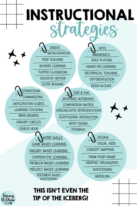 Higher Education Teaching Strategies, Further Education Teaching, Electives For Elementary, Plc Ideas Teachers Schools, Best Teaching Strategies, Best Teaching Practices, Instructional Strategies Elementary, Tutoring Tips Elementary, High School Psychology Classroom