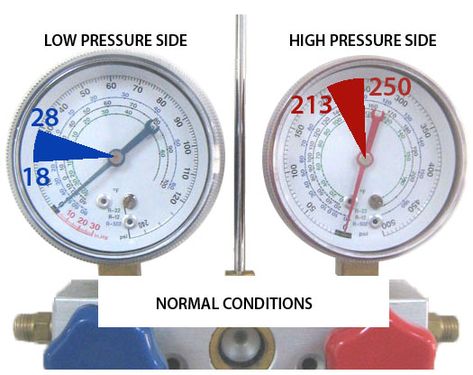 Perrin Manufacturing - Gauge Diagnostics Peti Sejuk, Low Pressure, Cooling System, High Pressure, The Table, Siding, The First, Repair, Quick Saves