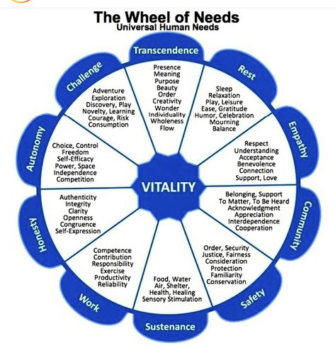 Internal Family Systems, Peer Group, Self Efficacy, Mental Health Therapy, Family Systems, Burn Out, Mental And Emotional Health, Therapy Activities, Coping Skills