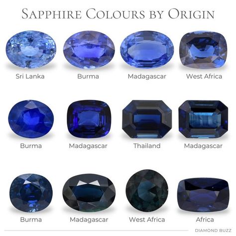 Dark Blue Gemstones, Dark Blue Stone Ring, Colors Of Sapphires, Types Of Sapphires, Sapphire Colors Stones, Sapphire Aesthetic Gem, Sapphire Stone Meaning, Safire Stone, Sapphire Blue Aesthetic