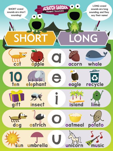 Long & Short Vowels - Scratch Garden Teaching Short Vowel Sounds, Vowels Kindergarten, Vowel Sounds Activities, Vowel Lessons, Teaching Vowels, Short Vowel Worksheets, Vowel Activities, Vowel Worksheets, Phonics Rules