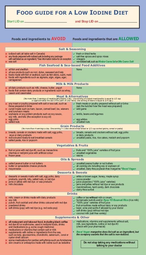 TCC's Food Guide to the Low Iodine Diet. Avoid and Allowed food items. More Iodine Free Diet, Foods With Iodine, Low Iodine Diet, Radioactive Iodine, Graves Disease, Health And Fitness Magazine, Daily Health Tips, Thyroid Health, Fitness Advice