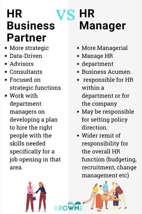 Hr Infographic, Human Resources Career, Effective Leadership Skills, Workplace Motivation, Human Resource Management System, Hr Jobs, Hr Manager, Employee Relations, Human Resource Development