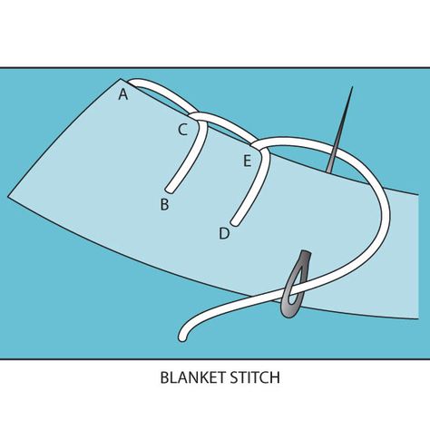 Types Of Embroidery Stitches, Embroidery Stitch, Sew Ins, Basic Embroidery Stitches, Embroidery Stitches Tutorial, Sewing Stitches, Hand Embroidery Stitches, Blanket Stitch, Embroidery Tutorials