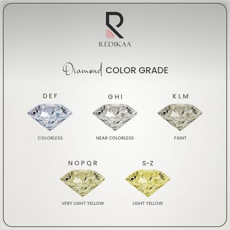 The colorless nature of this diamond is truly remarkable, earning it a high grade on the color scale. #colorgrading #diamondgrading #engagementring #diamondcolorgrading #diamonds #Redikaa Jewelry Knowledge, Diamond Color Grade, Color Scale, Diamond Education, Color Grading, Chains Jewelry, High Grade, Colored Diamonds, Diamonds