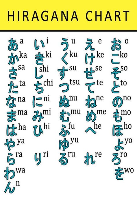 Japanese Alphabet Letters, Hiragana Chart, Japanese Alphabet, Japanese Hiragana, Preschool Number Worksheets, Japanese Language Lessons, Cursive Alphabet, Learning Japanese, Alphabet Charts