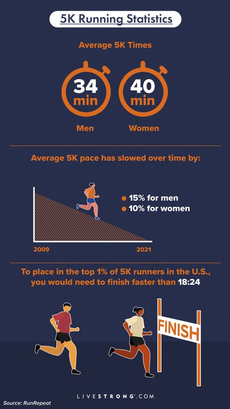 Benefits Of Running For Women, Running Facts, Running Benefits, How To Get Faster, Rehab Exercises, Shoulder Rehab, Faster Runner, Healthier Habits, Benefits Of Running