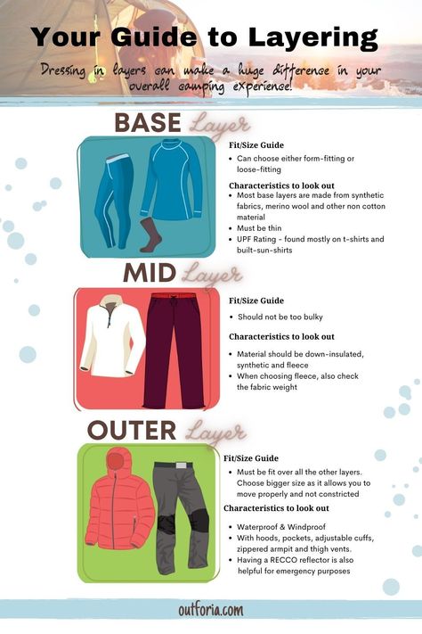 Winter Hiking Layers, Ski Layers Guide, Winter Hiking Essentials, Winter Layers Guide, How To Layer Clothes For Winter, Base Layer Outfit, Winter Layering Guide, Fall Camping Outfits, Hiking Layers