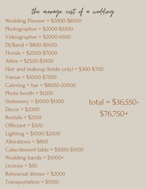 This is the average for a wedding cost in Oregon with most vendor categories laid out. Remember, each vendor can have different pricing depending on their experience, expertise, level of service you are requesting, etc. Flowers can commonly run for $15k+ Wedding Vendor Booking Timeline, Wedding Vendor Timeline, List Of Vendors For Wedding, How Much Does A Wedding Cost, Vendor Checklist Wedding, List Of Wedding Vendors Needed, How To Save For A Wedding In A Year, Wedding Vendor Checklist, Who Pays For What In A Wedding