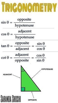 Addmaths Formula, Trigonometry Formulas, Studie Hacks, Teaching Math Strategies, Teaching Geometry, Learn Physics, Teaching Mathematics, Math Charts, Learning Mathematics