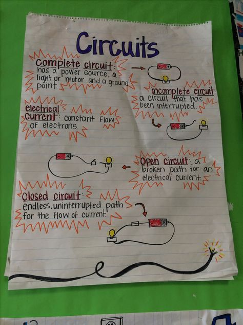 Circuits anchor chart Circuits Anchor Chart, Science Electricity, Fourth Grade Science, Science Anchor Charts, Electrical Circuit, 8th Grade Science, 4th Grade Science, 6th Grade Science, 5th Grade Science