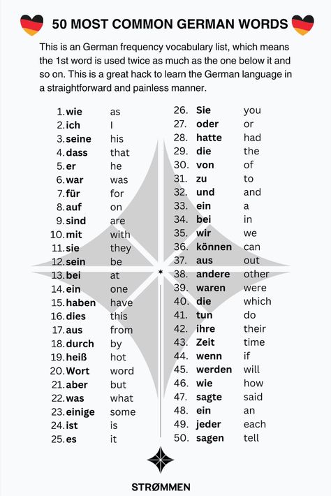 German Insult Words, Bad Words In German, Curse Words In German, Swear Words In German, German Cuss Words, German Curse Words, German Grammar Cheat Sheet, German Words With Meaning, German Swear Words