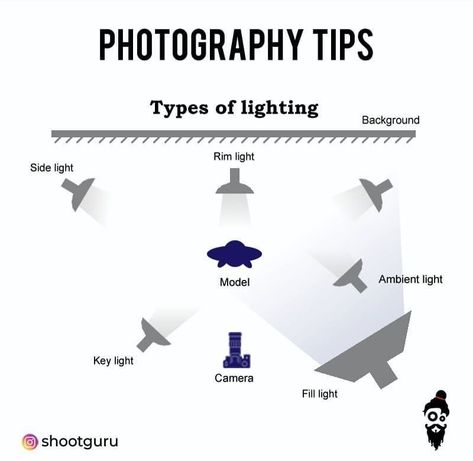 For Beginner Photographers: Basic Knowledge On How To Use Your Digital Camera – The Creative Arts Blog Photography Fundamentals, Camera Tutorial, Photography Lighting Setup, Rim Light, Photoshop Tutorial Photo Editing, Learn Photo Editing, Lighting Techniques, Photography Basics, Photography Lighting