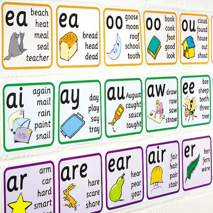 अंग्रेजी व्याकरण, Phonics Chart, Phonics Rules, Phonics Sounds, English Phonics, Phonics Lessons, Jolly Phonics, Phonics Words, Phonics Kindergarten