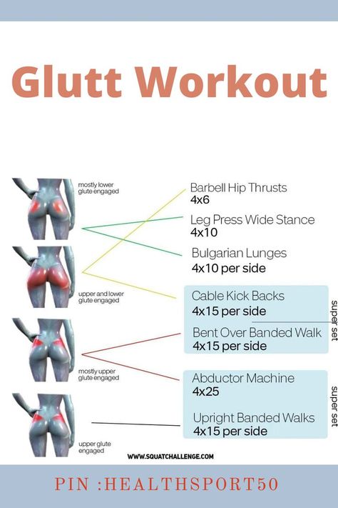 #glutes #gluteworkout #glutesworkout #glutestrength #glutestraining #workout #workoutmotivation #workoutroutine #bodygoals 5 Best Glute Exercises, Glute Isolated Exercises, Glutes Muscles Exercises, Glutes Target Areas, Parts Of The Glute Muscles, Glute Bridge Workout Weights, Workout Different Glute Muscles, Exercises For Different Glute Muscles, Glute Muscle Diagram