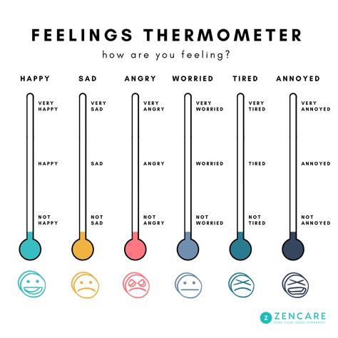 Emotion Thermometer, Feeling Thermometer, Feelings Thermometer, Play Therapy Activities, Social Emotional Activities, Mental Health Activities, Clinical Social Work, Recreation Therapy, Counseling Kids