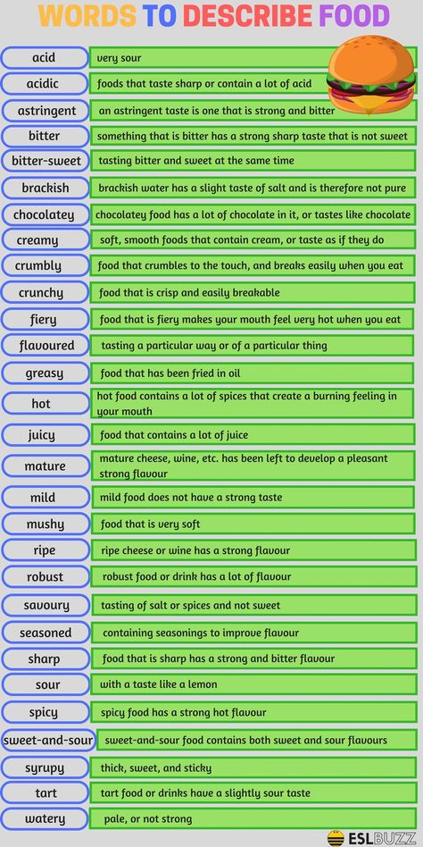 Words to describe Food अंग्रेजी व्याकरण, Tatabahasa Inggeris, Materi Bahasa Inggris, English Adjectives, Teaching English Grammar, Conversational English, English Vocab, English Verbs, Learn English Grammar