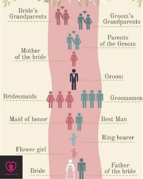 Crazy Gf, Maid Of Honour Dress, Wedding Processional Order, Processional Order, Wedding Processional, Wedding Planning Tools, Events Decor, Maid Of Honour Dresses, When I Get Married