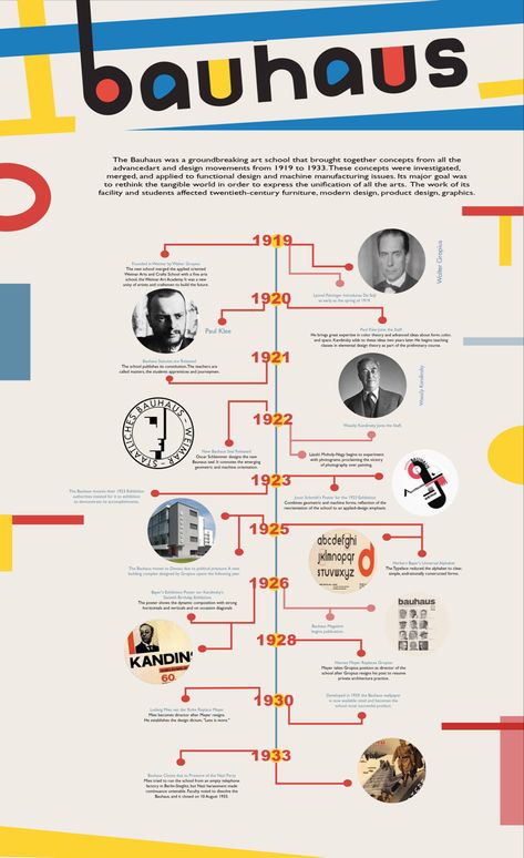 Time Line Design Infographic, Infographic Design History, Scrapbook Timeline, Timeline Poster Design, Creative Timeline Design Layout, Timeline Design Aesthetic, Creative Timeline Design Ideas, Infographic Timeline Design, Brand Story Design