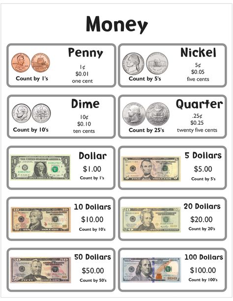 US Currency Money Anchor Chart, Narrative Writing Anchor Chart, Opinion Writing Graphic Organizer, Geometry Anchor Chart, Interactive Writing Notebook, Us Currency, Free Homeschool Curriculum, Money Printables, Money Math